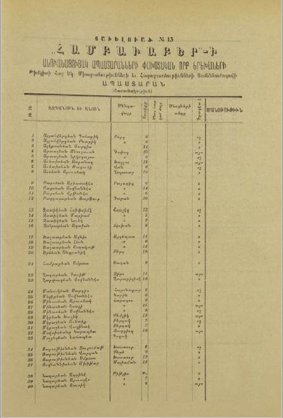 Liste des orphelins jounaux Hambavaber / Համբաւաբեր 1916