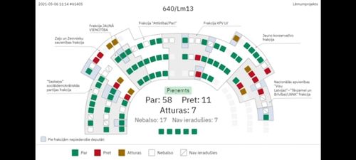 Le parlement létton reconnaît le génocide arménien