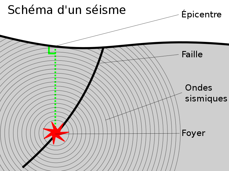 La terre a tremblé dans le Siounik