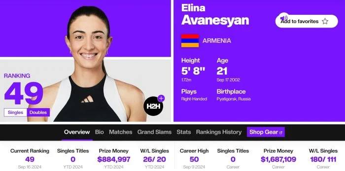 WTA. Elina Avanesyan (Arménie) est 49ème pour la première fois